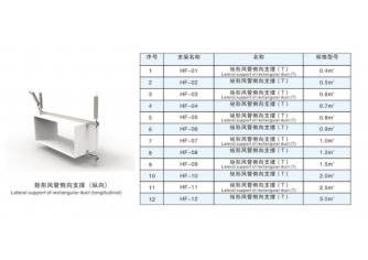 矩形風管側向支撐（縱向）