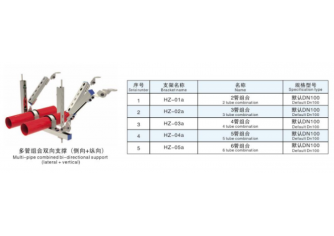 多管組合側向支撐（側向+縱向）