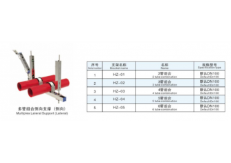 多管組合側向支撐（側向）