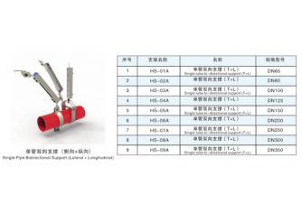 單管雙向支撐（側向+縱向）